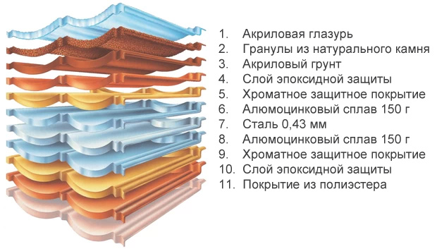 Композитная черепица AeroDek